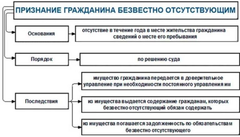 1с регулирование изменить шаг