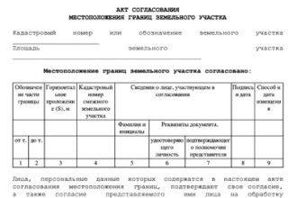 Акт согласования местоположения границ земельных участков